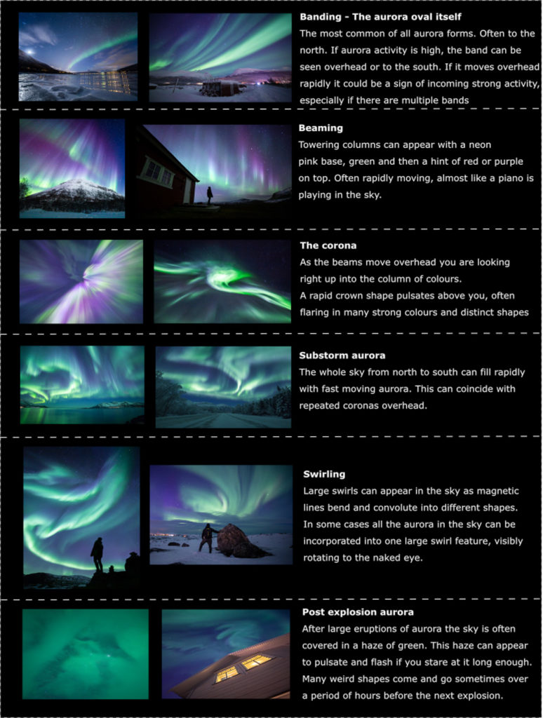 Couleurs des aurores boréales
